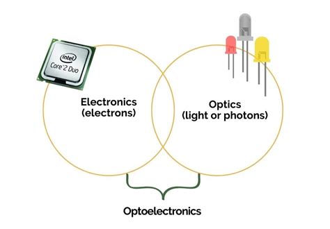 manufacturer of electrical enclosures for optoelectronic devices|optoelectronics.